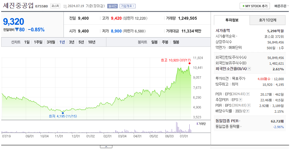 세진중공업_주가