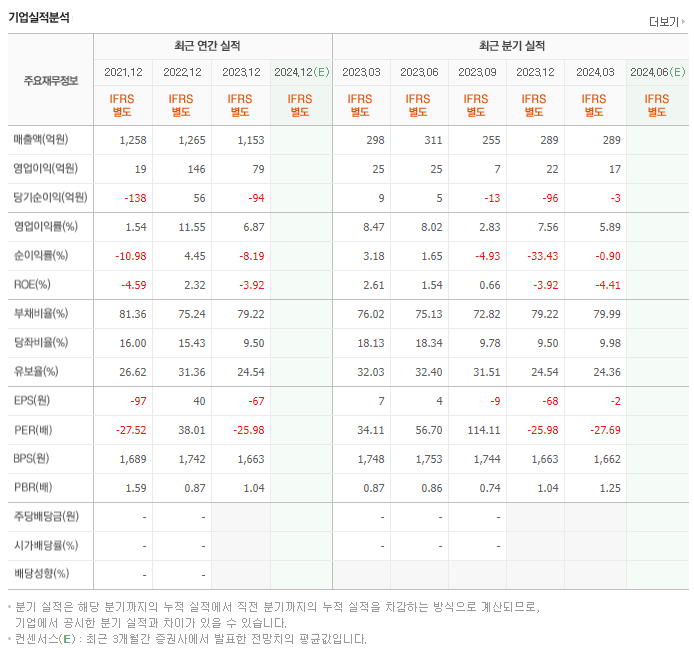 이월드_실적