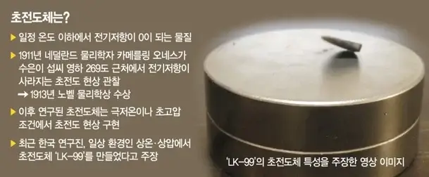 초전도체