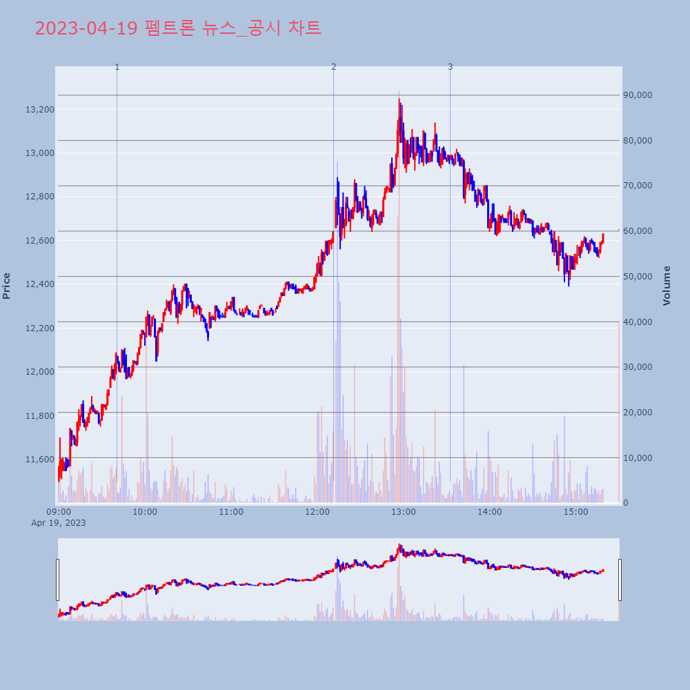 펨트론_뉴스공시차트