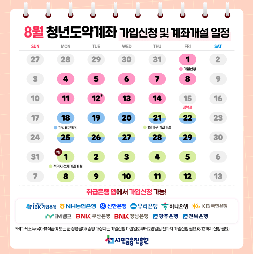 청년도약계좌