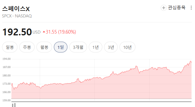 6월 15일 스페이스x종가