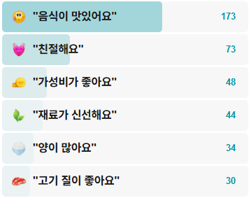 우가네-후기