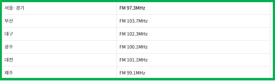지역 라디오주파수
