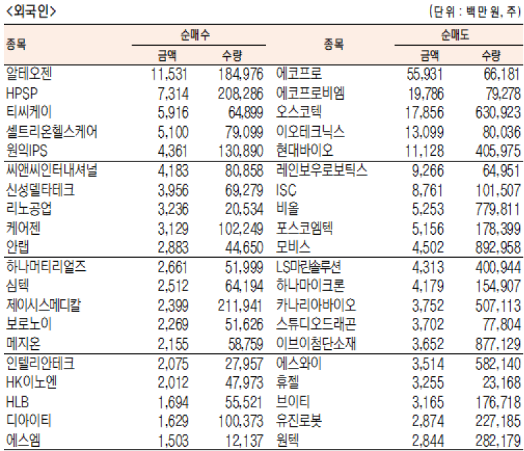 코스닥 외국인 순매수