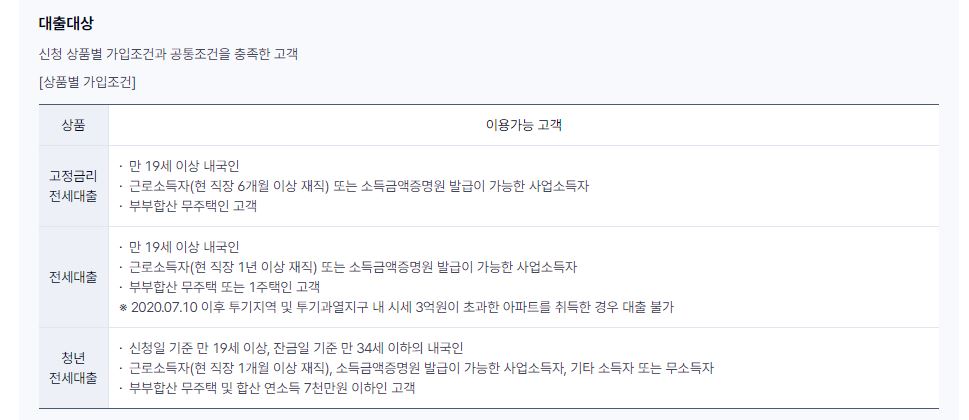 케이뱅크 전세자금대출 조건 금리 신청방법