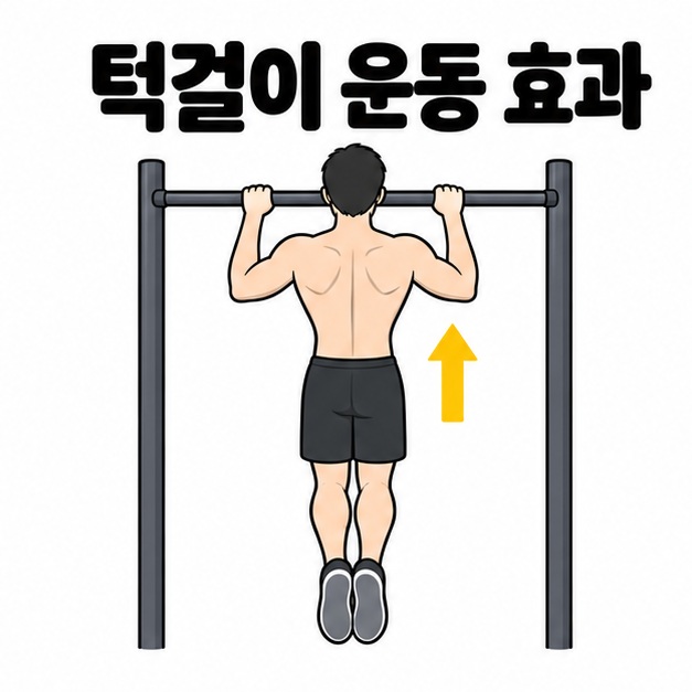 턱걸이 운동 효과 제목과 철봉에서 자기 몸을 위로 당기는 동작 도식