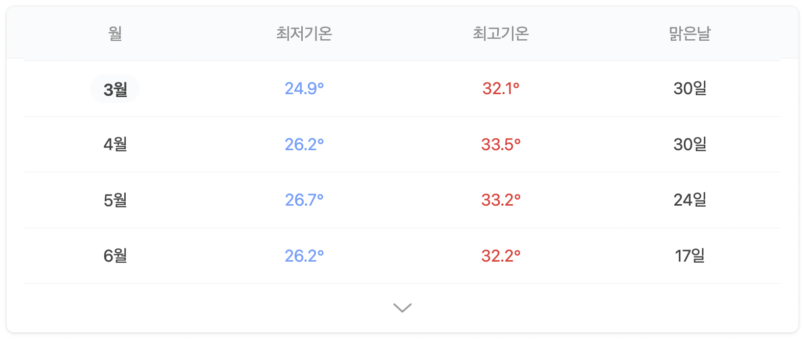 2023 필리핀 입국 서류 이트래블 ETravel 백신접종증명서 준비방법 3월 날씨