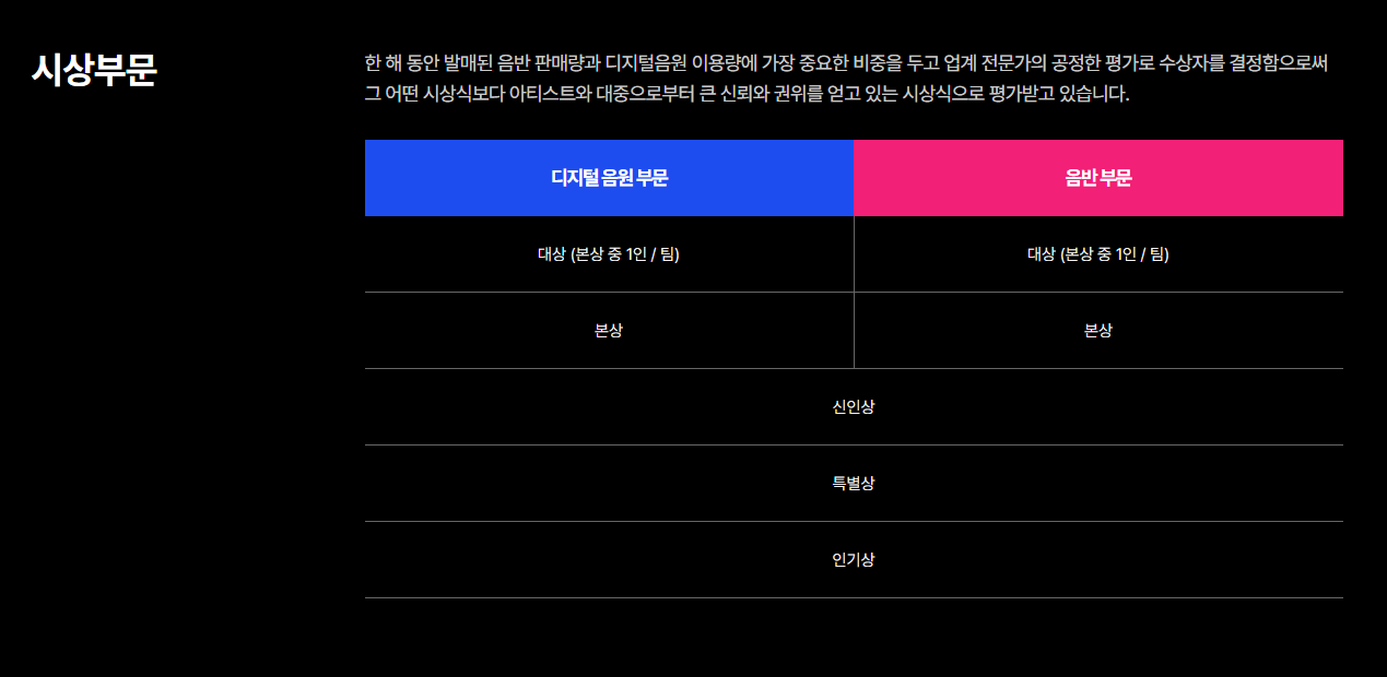 제38회 골든디스크어워즈 방송일정 출연라인업 심사기준 뉴진스 아이브 세븐틴 스테이씨 스트레이 엔하이픈 제포베이스원 디토 오엠지 르세라핌 박재정 보이넥스트도어 투모로우바이투게더 라포엠 피트티피프티 임영웅