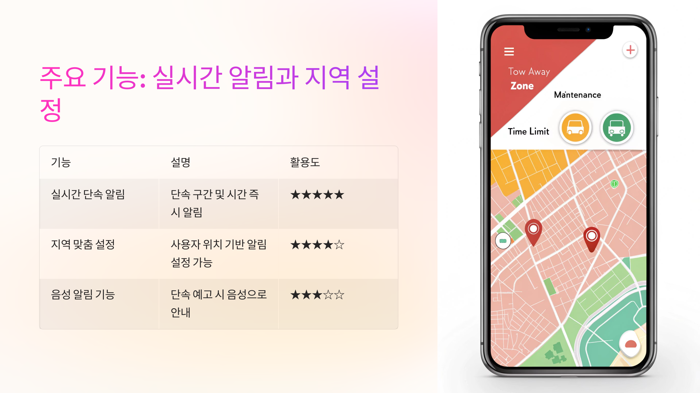 주요 기능: 실시간 알림과 지역 설정