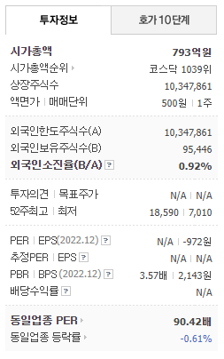 딥페이크 관련주 씨유박스