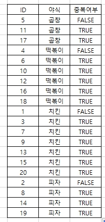 엑셀 중복값, 중복데이터 찾기