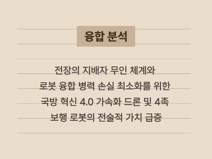 전장 무인화와 로봇 기술 융합의 필요성 요약 카드