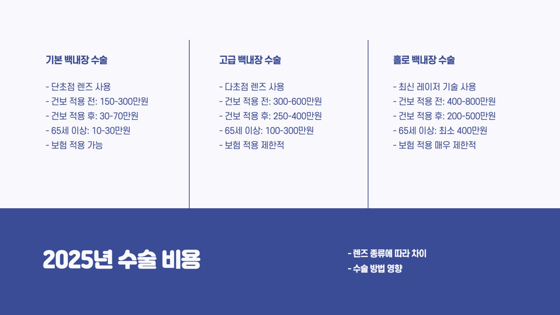 2025년-백내장-수술비용
