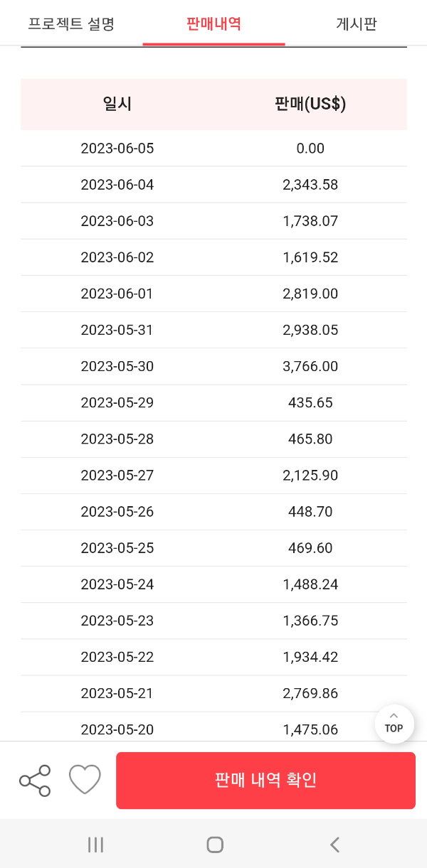 큐텐위시팜판매내역