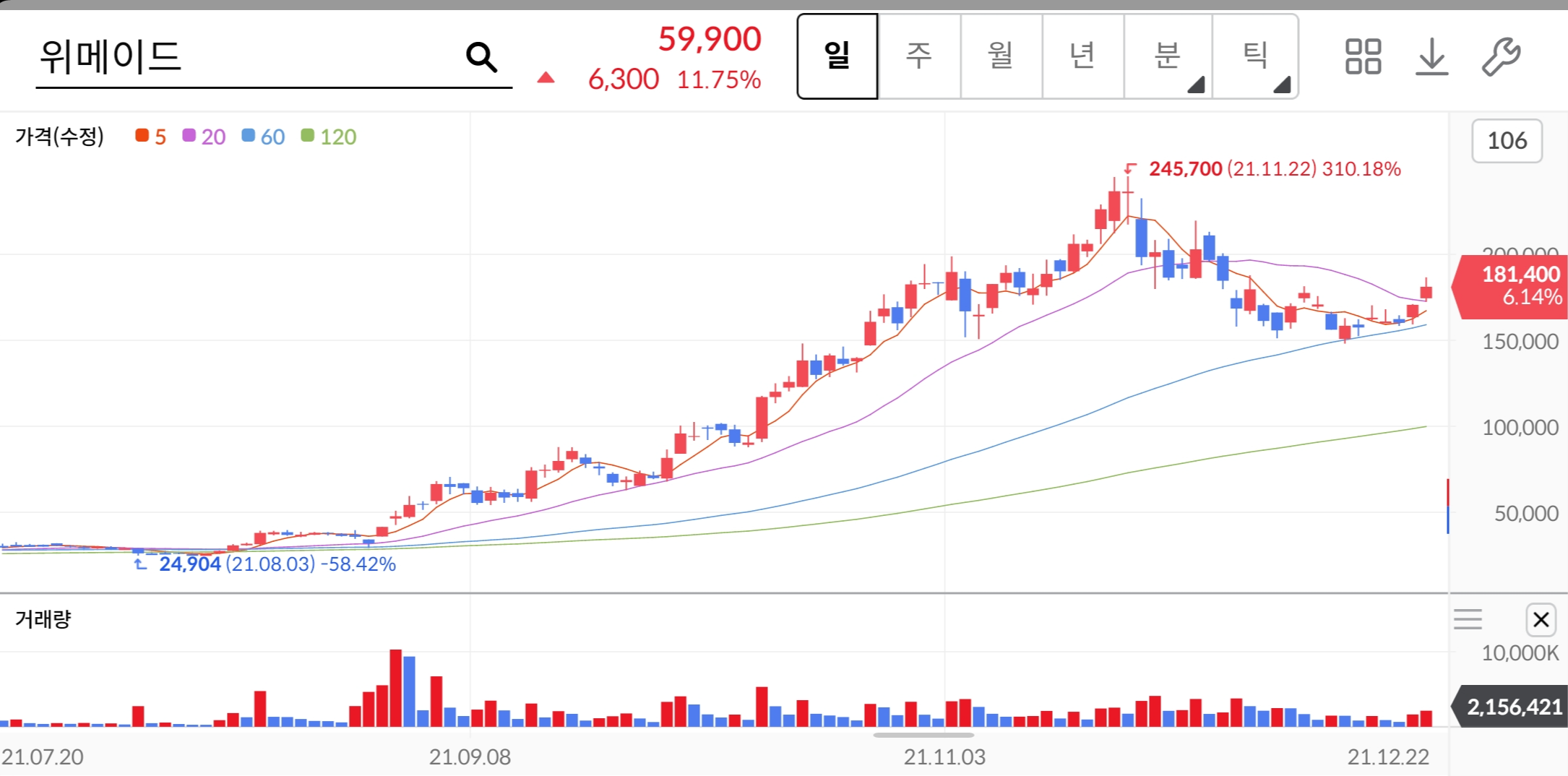 위메이드-주가-전망-배당금-알아보기