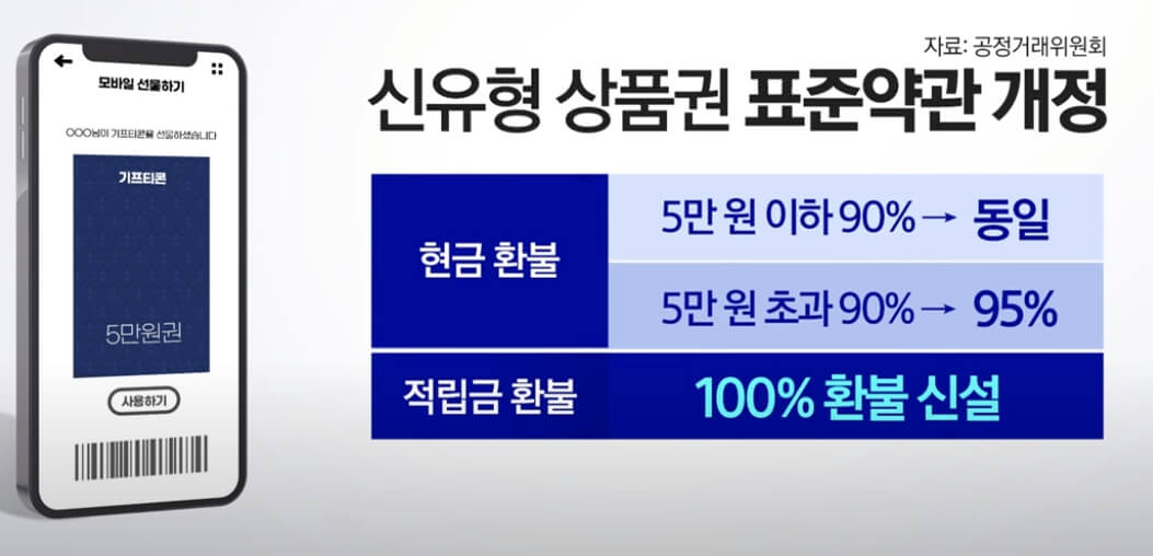 기프티콘 100% 환불 가능 조건