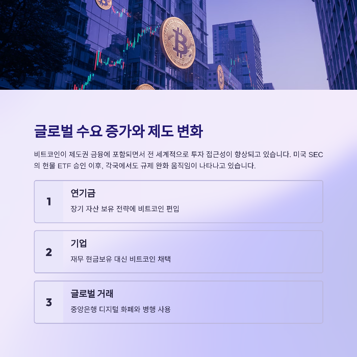 비트코인 시세 전망과 하락