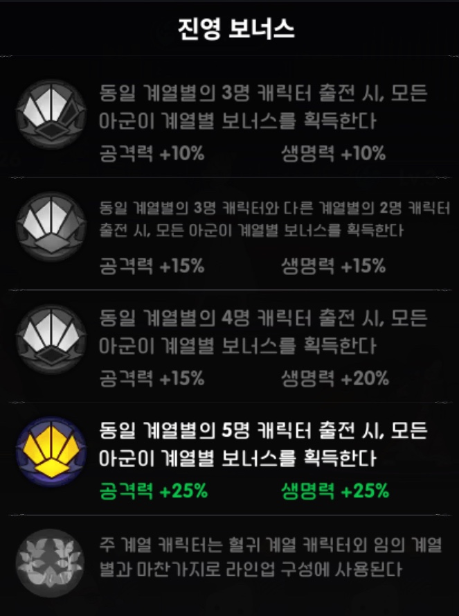 귀멸의 혼 라이즈 속성별 진영 보너스 설명 이미지