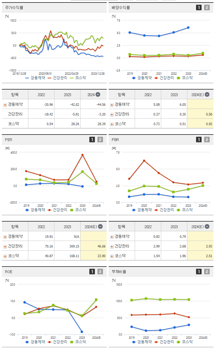 경동제약_섹터분석
