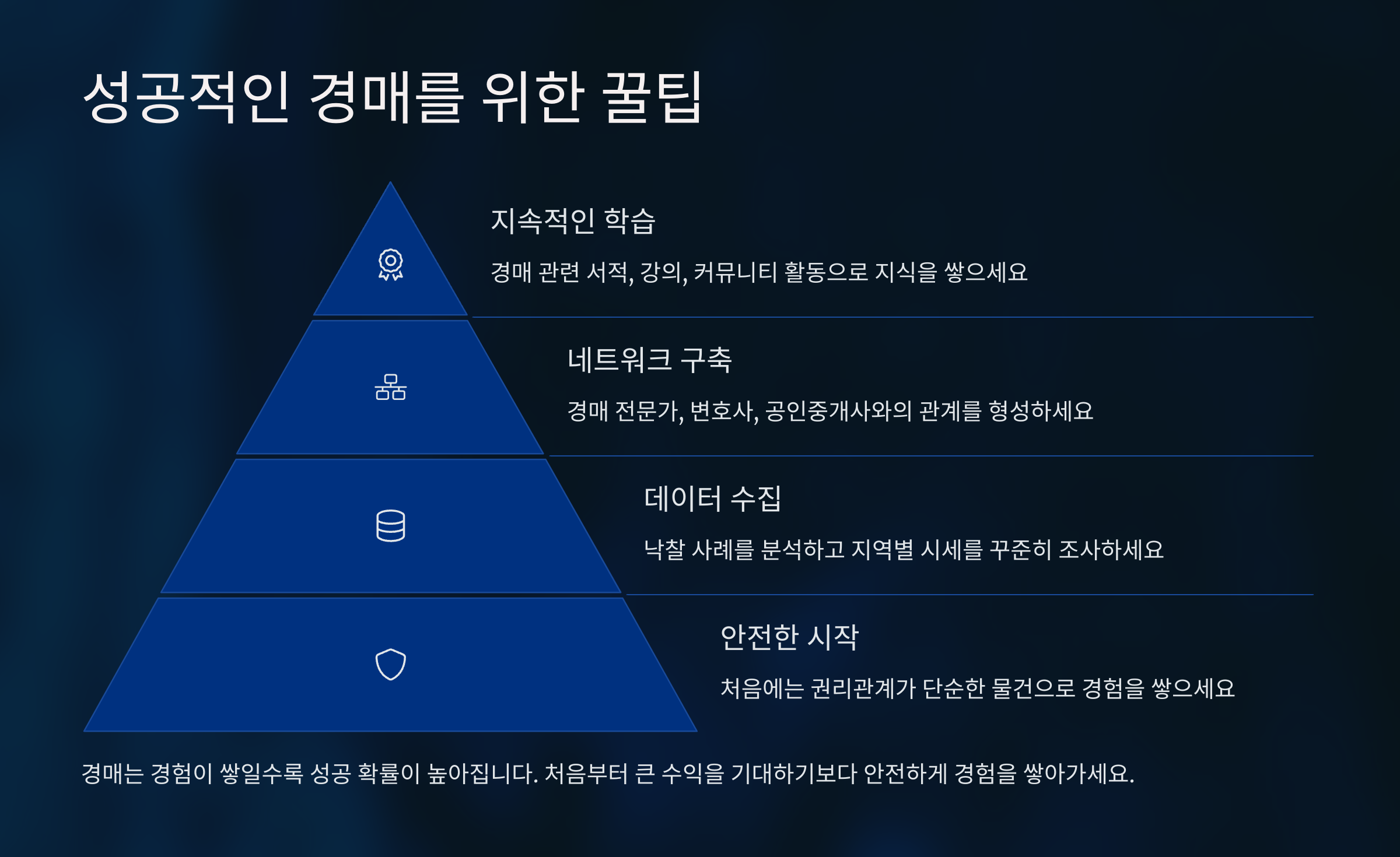 🎯 성공적인 경매를 위한 꿀팁