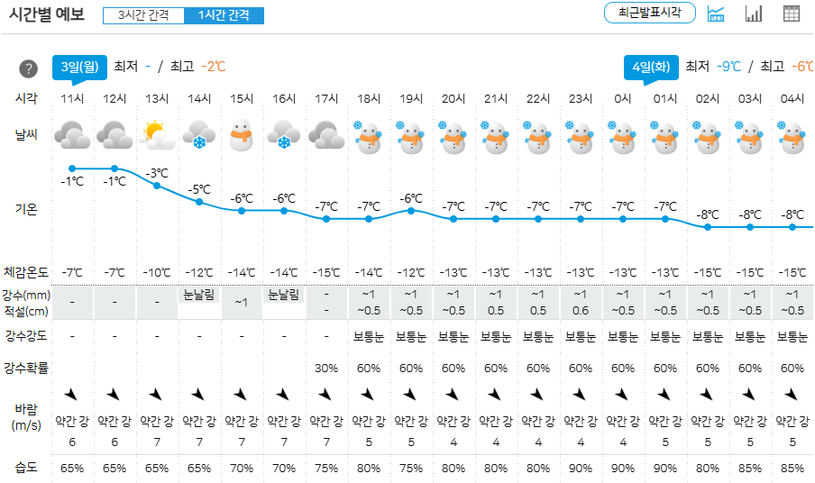 제주지방 기상청 일기예보