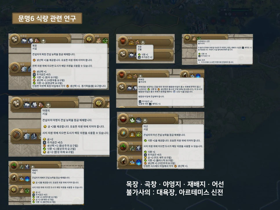 문명6 시민 인구 늘리기