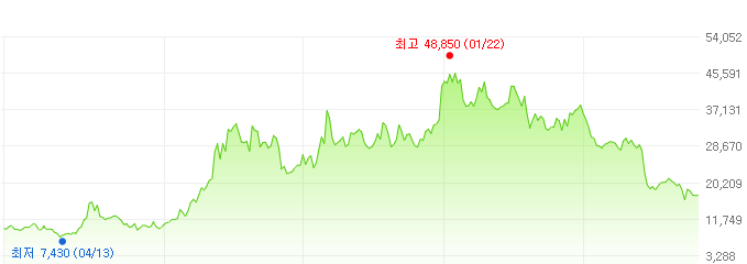 네패스-주가변화