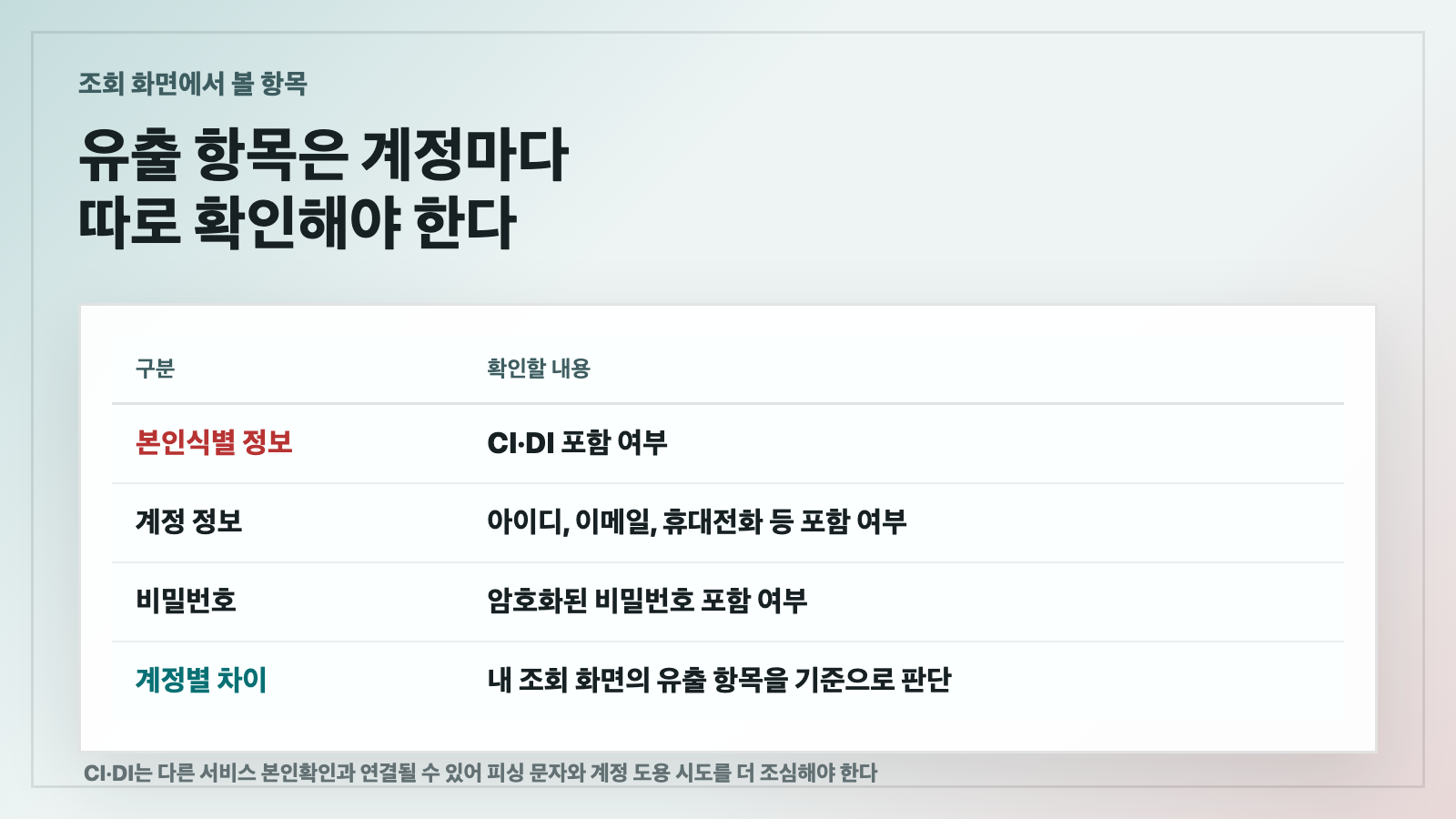 티빙 개인정보 유출 조회 화면에서 확인할 항목을 정리한 카드