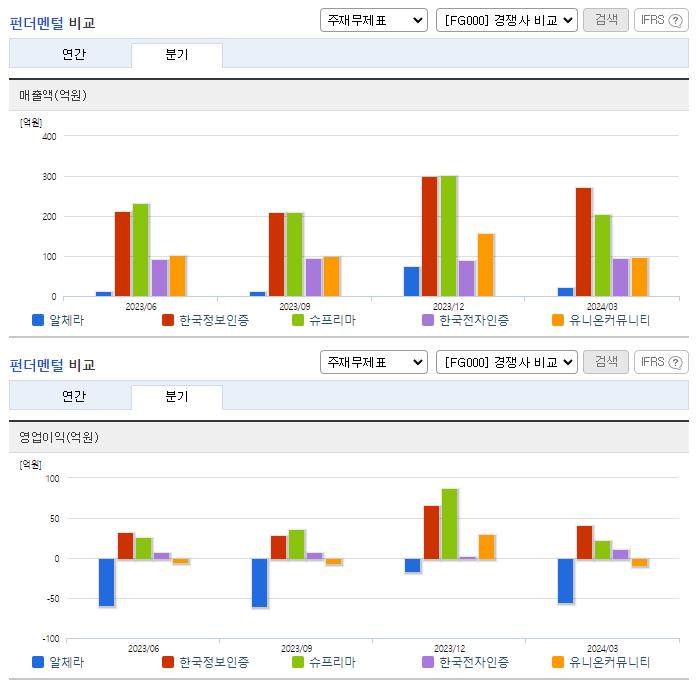 알체라_업종분석