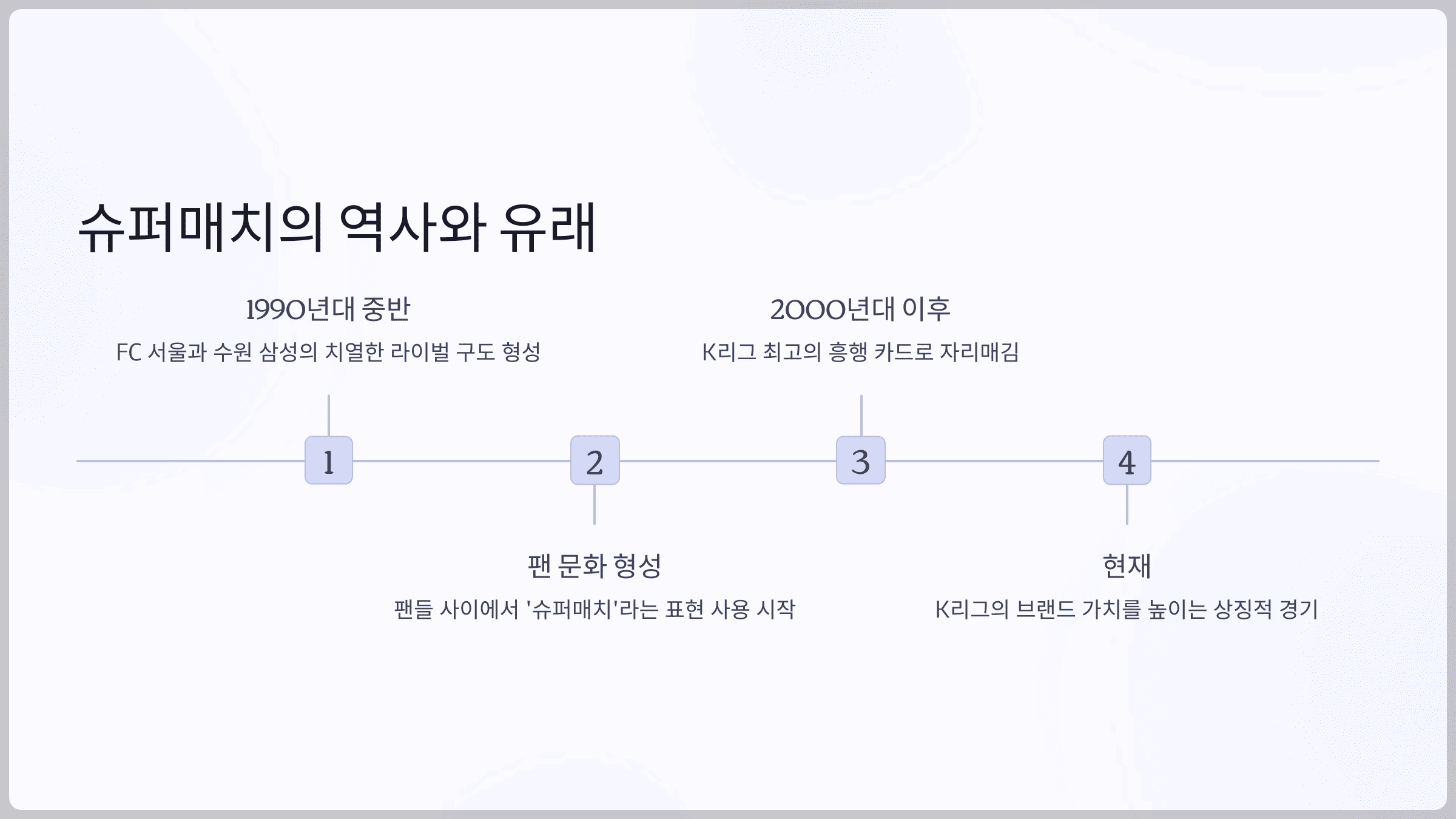 슈퍼매치의 역사와 유래