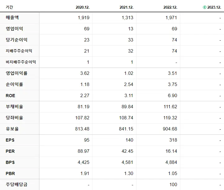 제이엔케이히터 재무제표