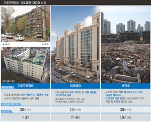 아파트리모델링업체