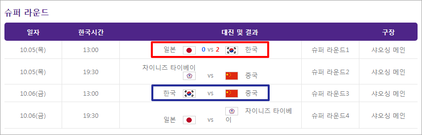 아시안게임 야구 슈퍼라운드 중국전 일정