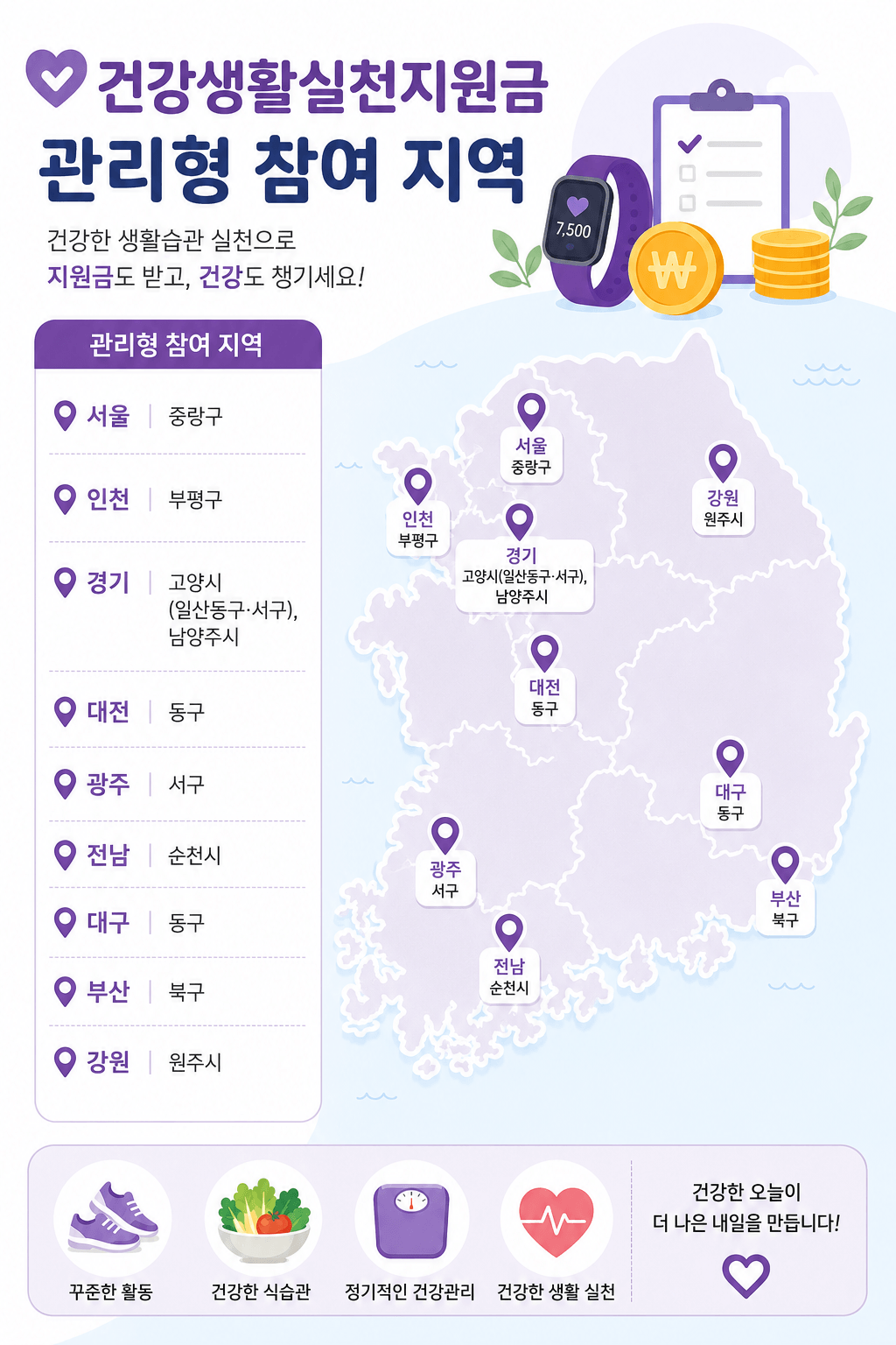 2026년 건강생활실천지원금 참여 가능 지역