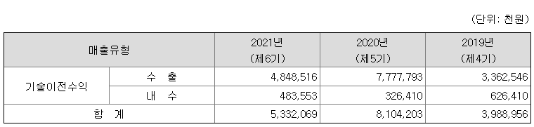 에이비엘바이오 주가 예측 및 이중항체 플랫폼 Grabody