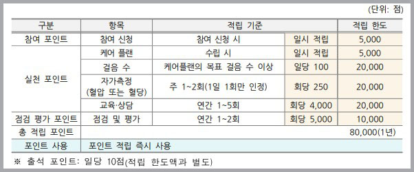 포인트 적립표-관리형