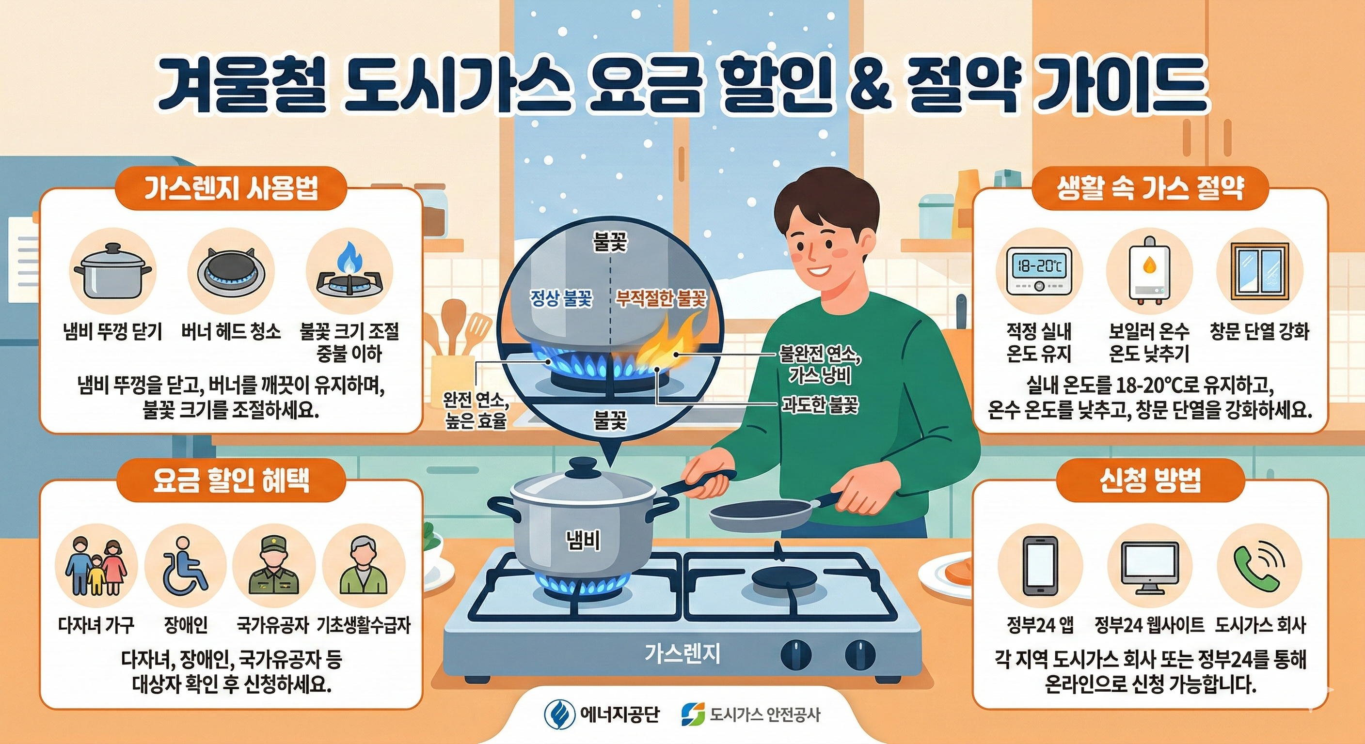 겨울철 도시가스 요금 할인을 받기 위한 가스 렌지 불꽃과 절약 이미지