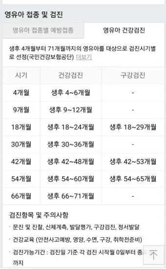 영유아검진 시기 놓치면 안 되는 이유와 팁 안내집_14