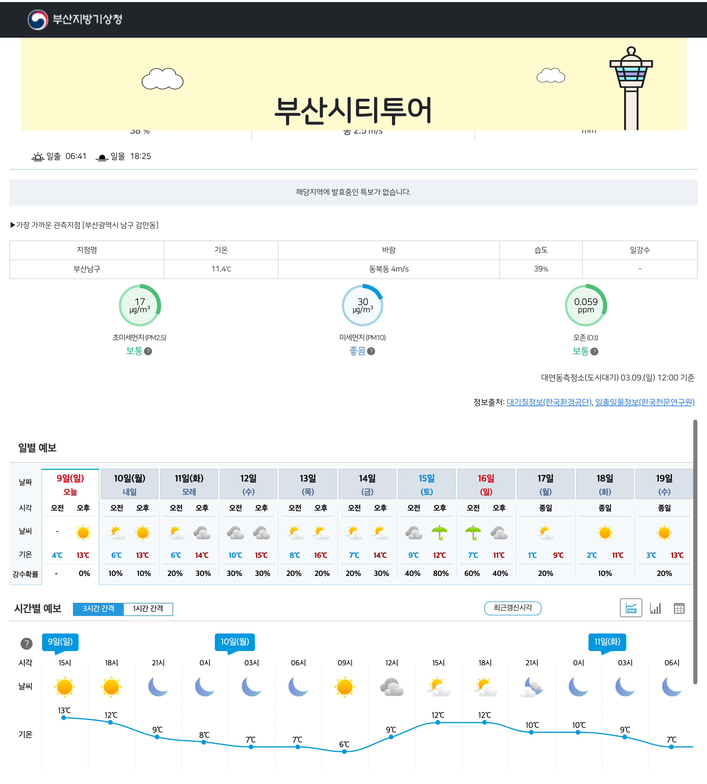 실시간 부산날씨 날씨예보 단기 주간 월간 모아보기