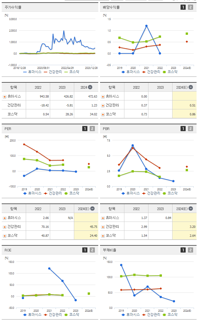 휴마시스_섹터분석