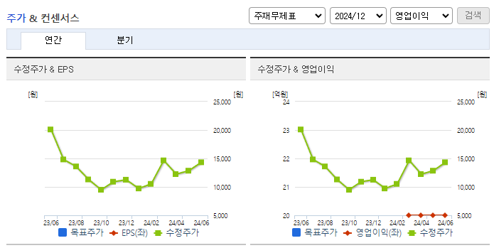 래몽래인_컨센서스