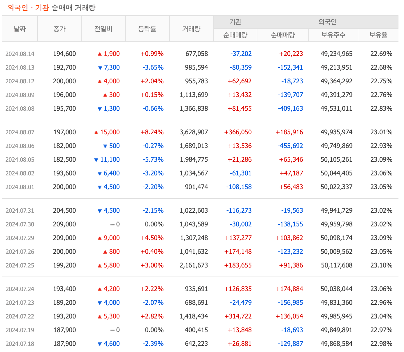 셀트리온 주가 전망