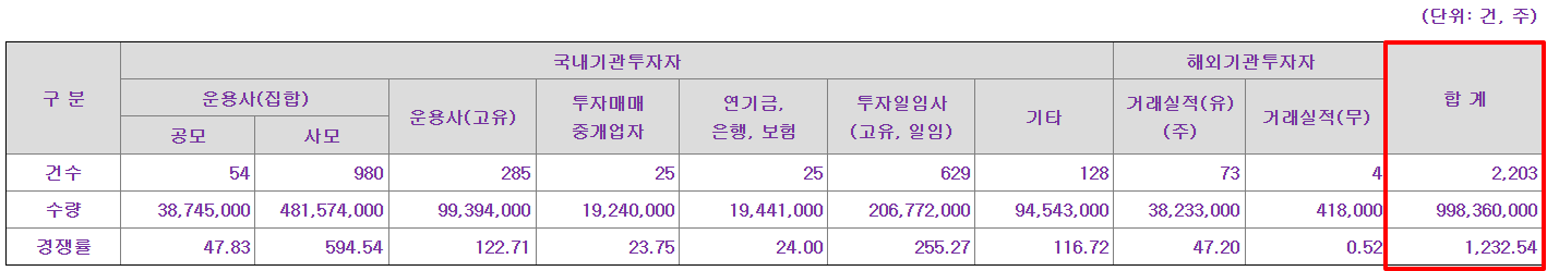 쎄크 공모주 수요예측결과 상장일