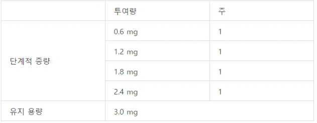 삭센다