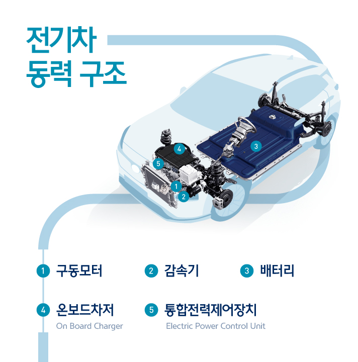 전기차 동력 구조