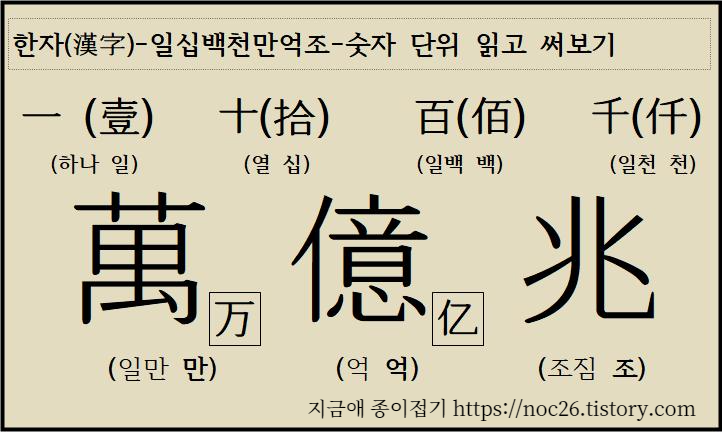 만 억 조 숫자 한자의 크기를 잘 보이도록 큰 글씨로 표기해 본 글자 표입니다.
