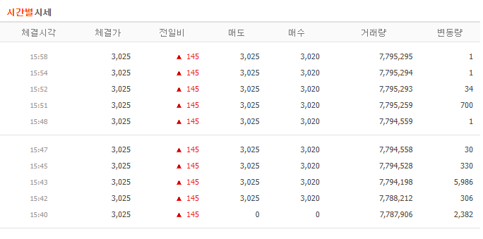 애니플러스 시간별 시세
