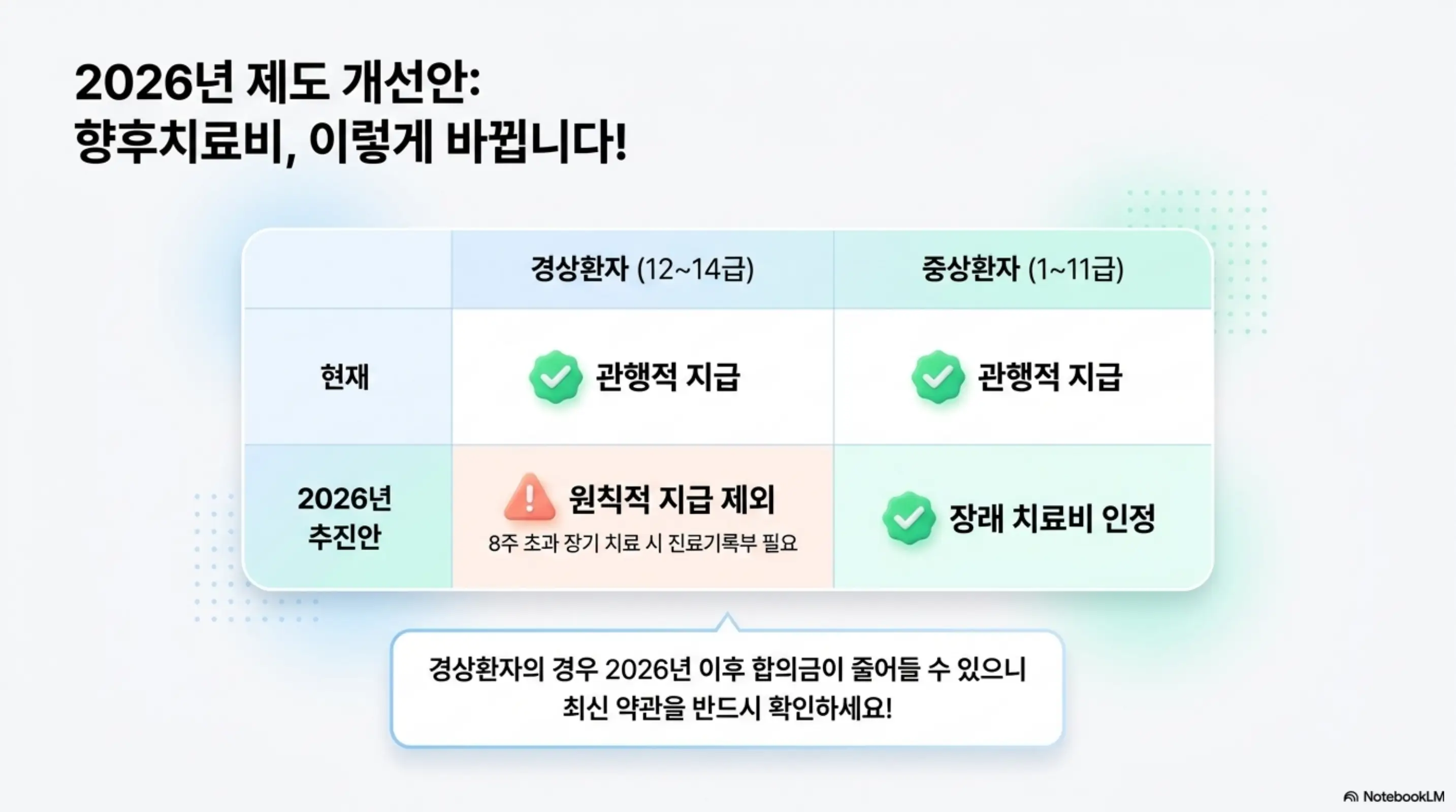 교통사고 합의금 적정금액: 