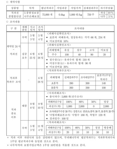 손해평가사 시험 안내 2026년 시험 일정